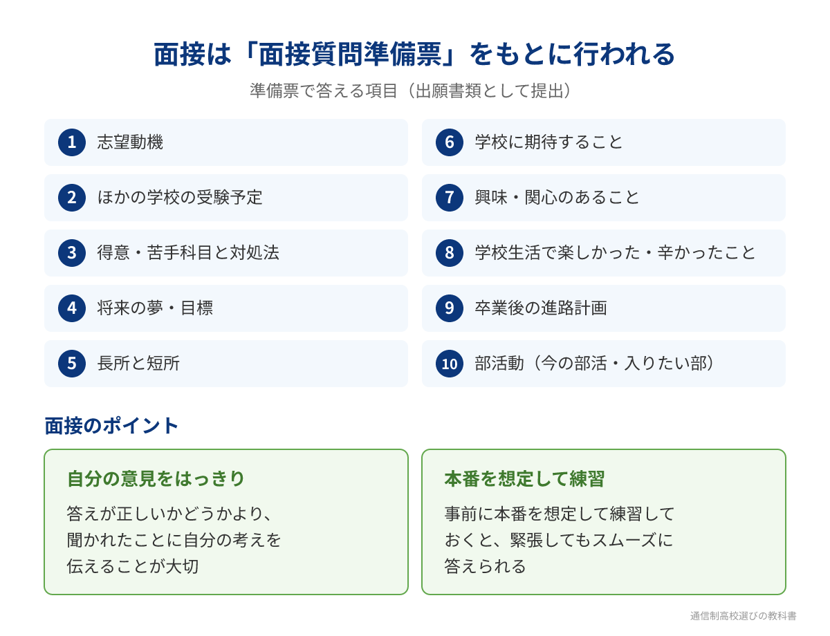 天王寺学館高校の面接質問準備票の10項目と面接のポイント